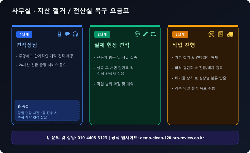 전국_사무실 · 지산 철거 / 전산실 복구 요금표